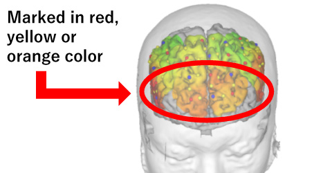 Marked in red, yellow or orange color