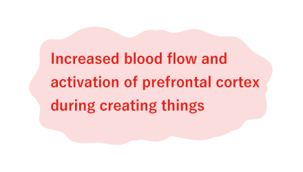 Blood flow in the prefrontal cortex increases; activated