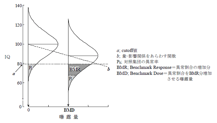 図-1 ベンチマークの模式図